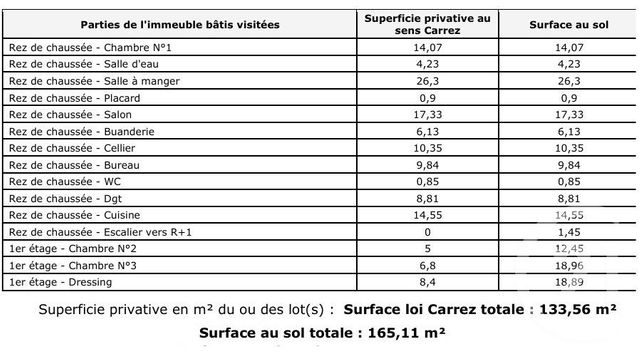 maison à vendre - 7 pièces - 133.0 m2 - AUBIN ST VAAST - 62 - NORD-PAS-DE-CALAIS - Century 21 Les 3 Vallées